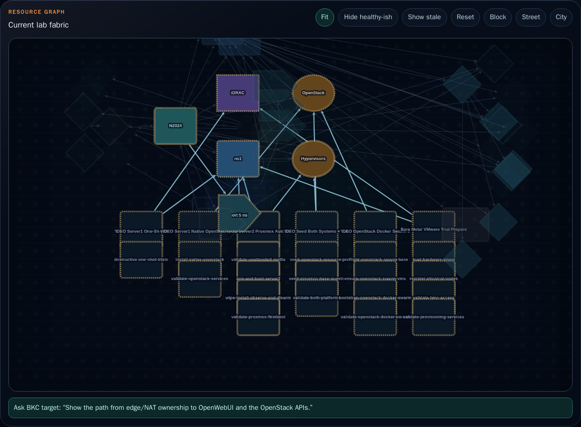 BlackKnightController pipeline relationship graph